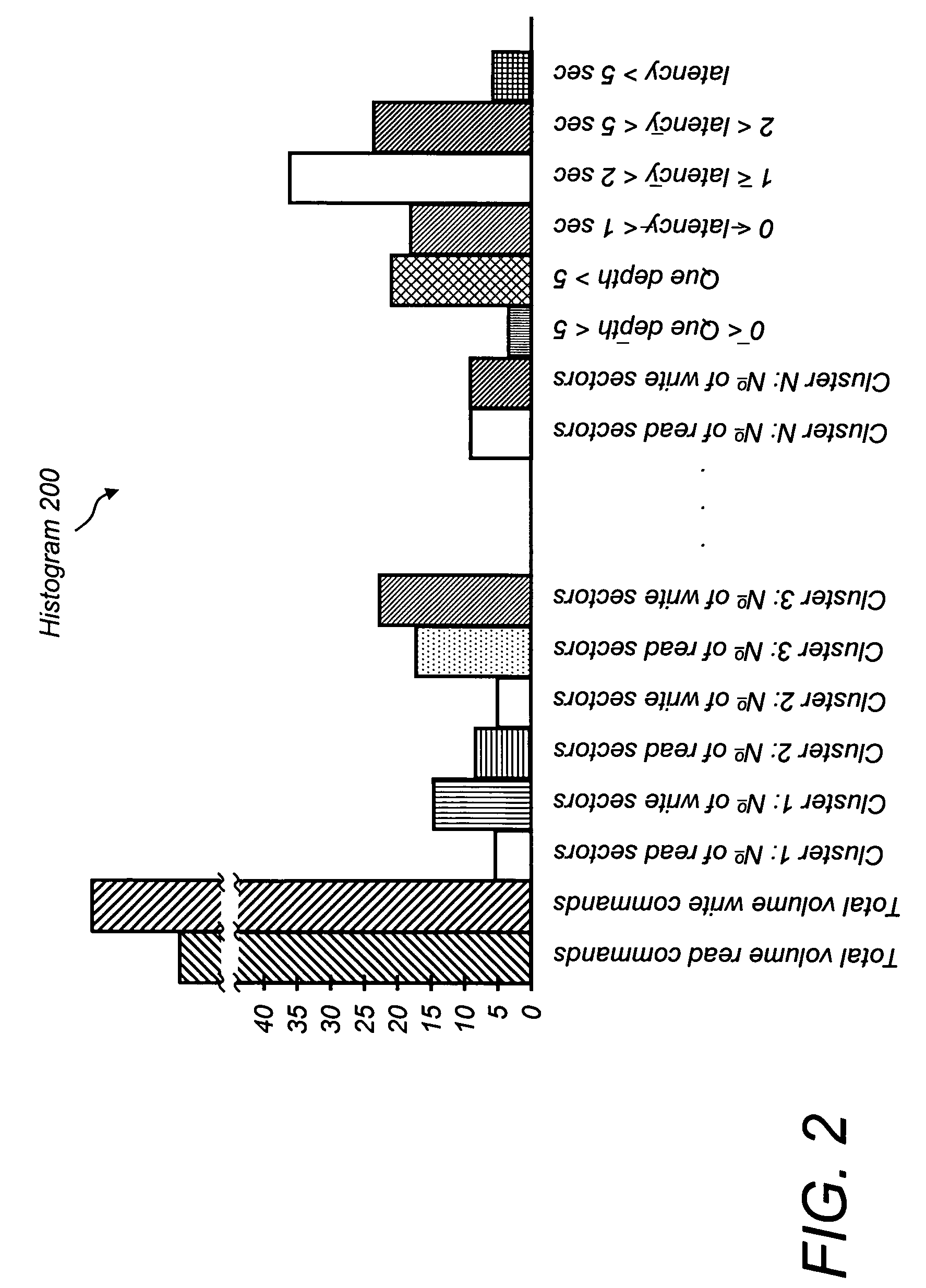 System and method of establishing and reconfiguring volume profiles in a storage system