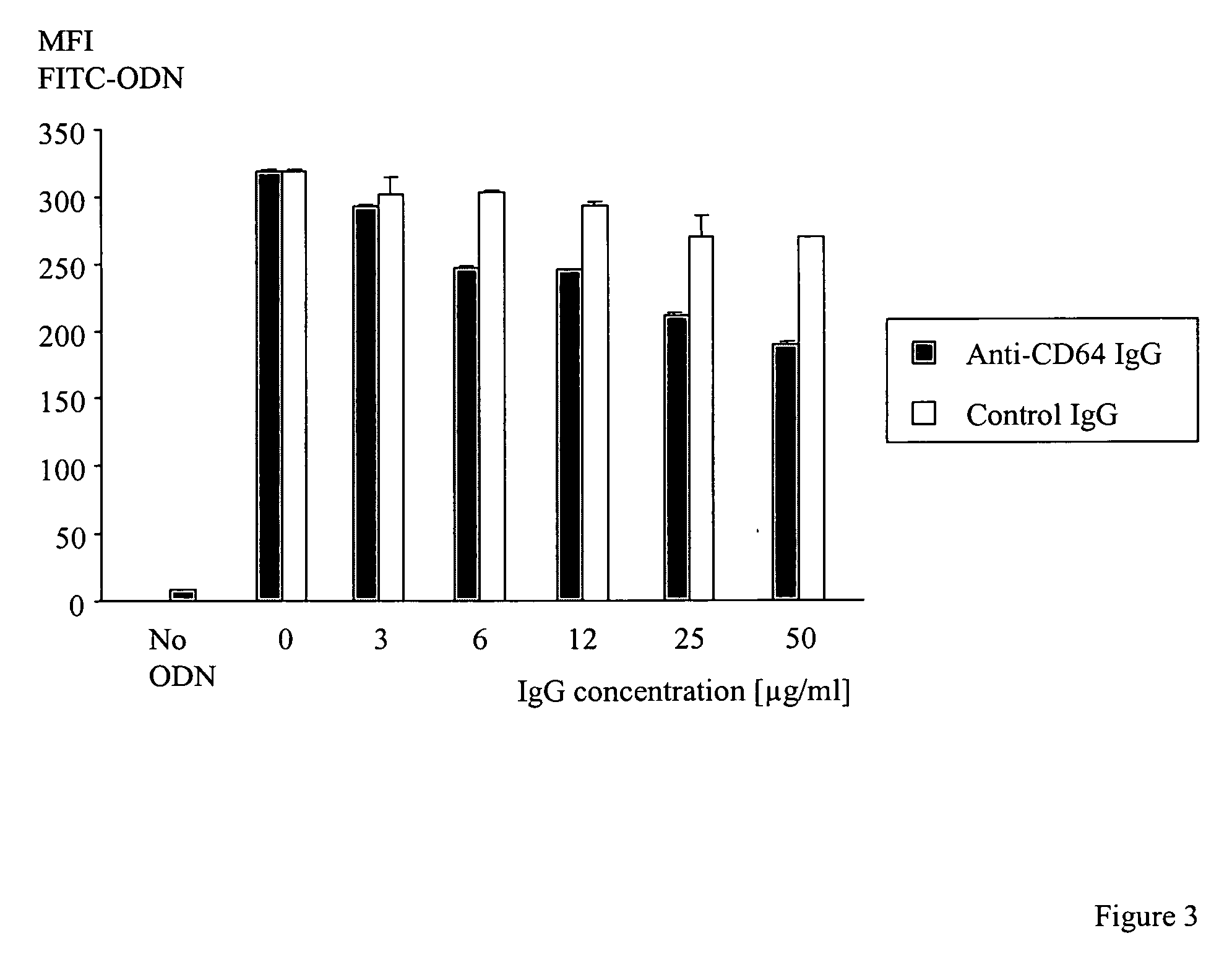 Method to decrease nonspecific staining by Cy5