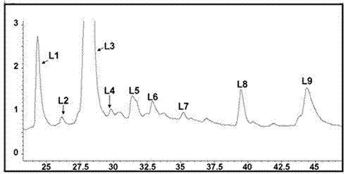 Compound having alpha-glucosidase inhibitory activity in lotus leaves and application