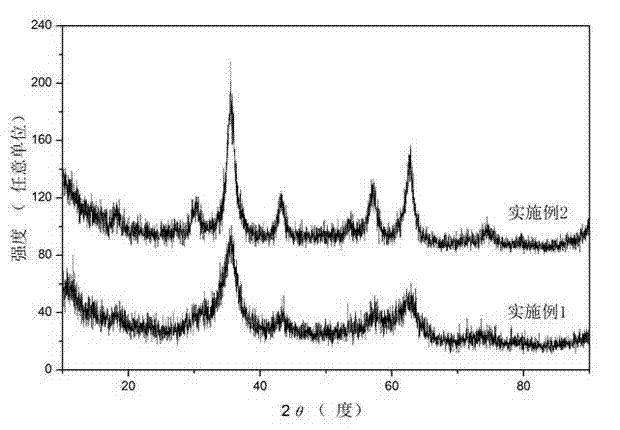 Method for preparing nano cobalt ferrite