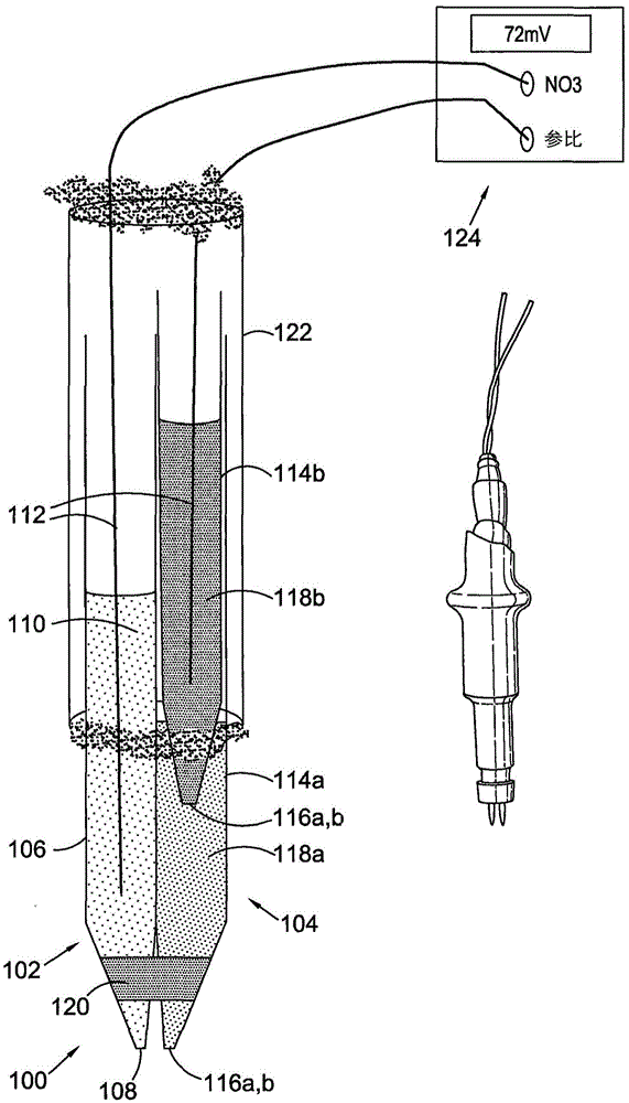 Soil chemistry sensor