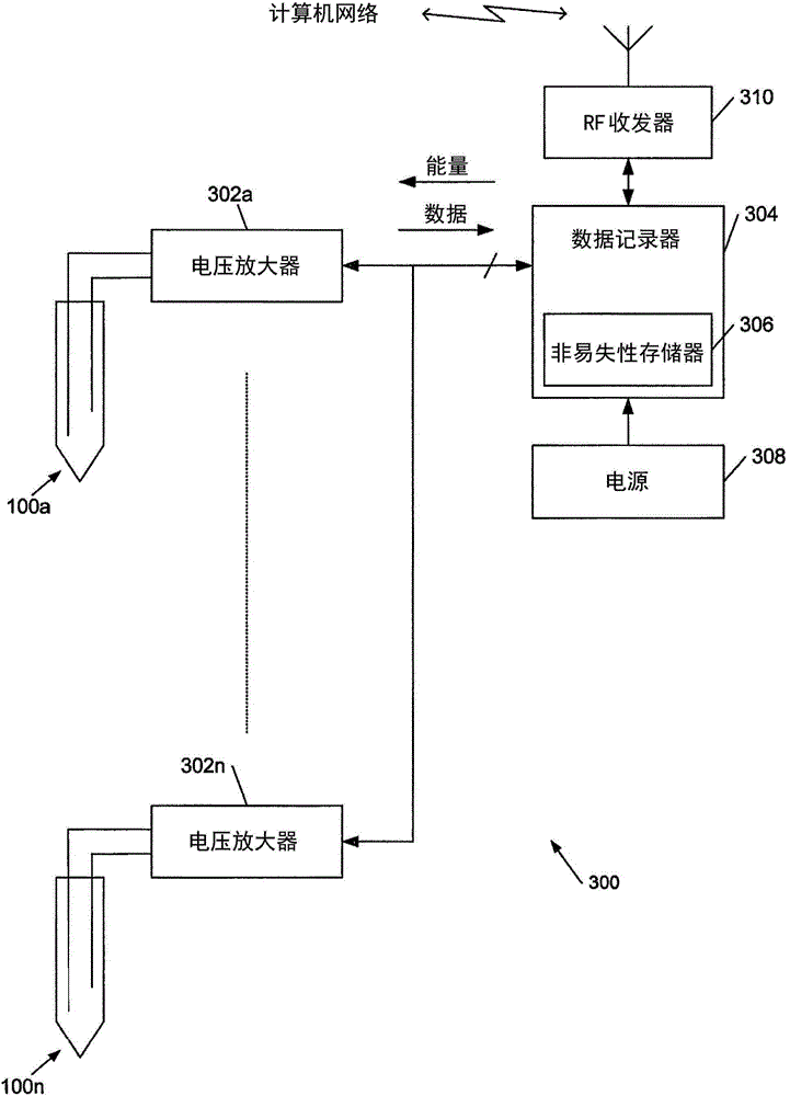 Soil chemistry sensor