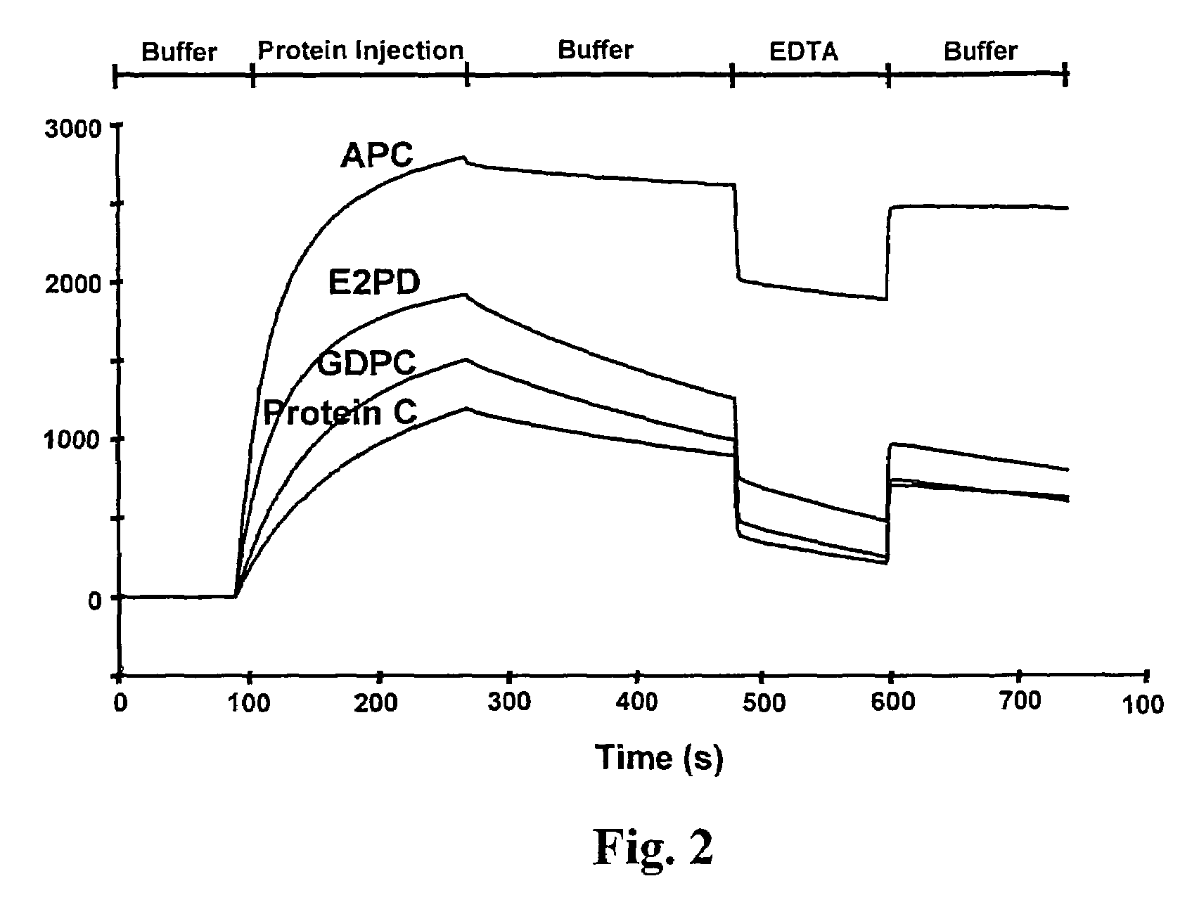 Assay for rapid detection of human activated protein C and highly specific monoclonal antibody therefor