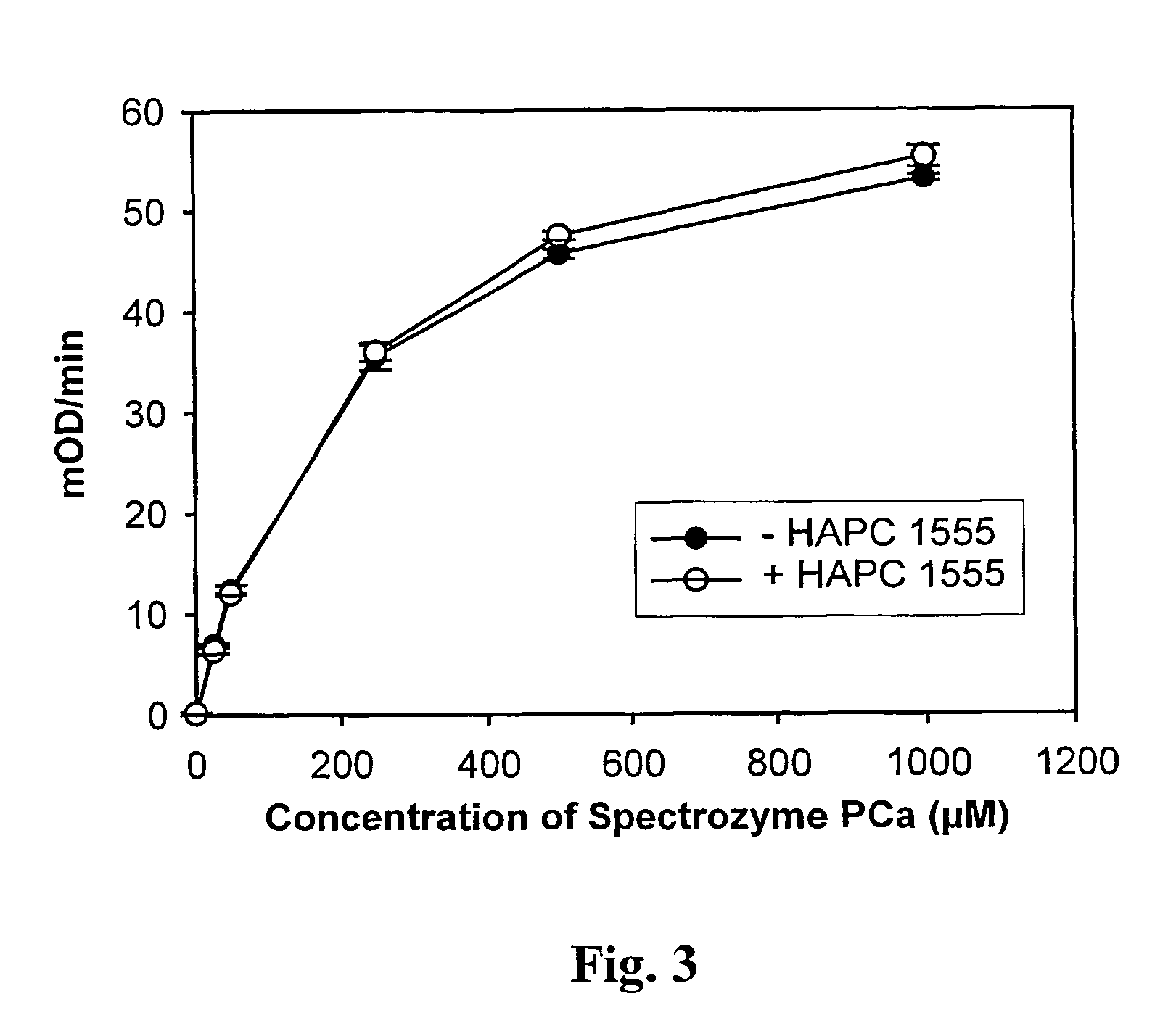 Assay for rapid detection of human activated protein C and highly specific monoclonal antibody therefor