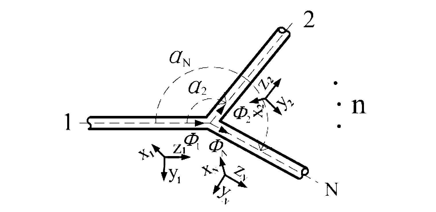 Dynamics forecasting method of random branch structure