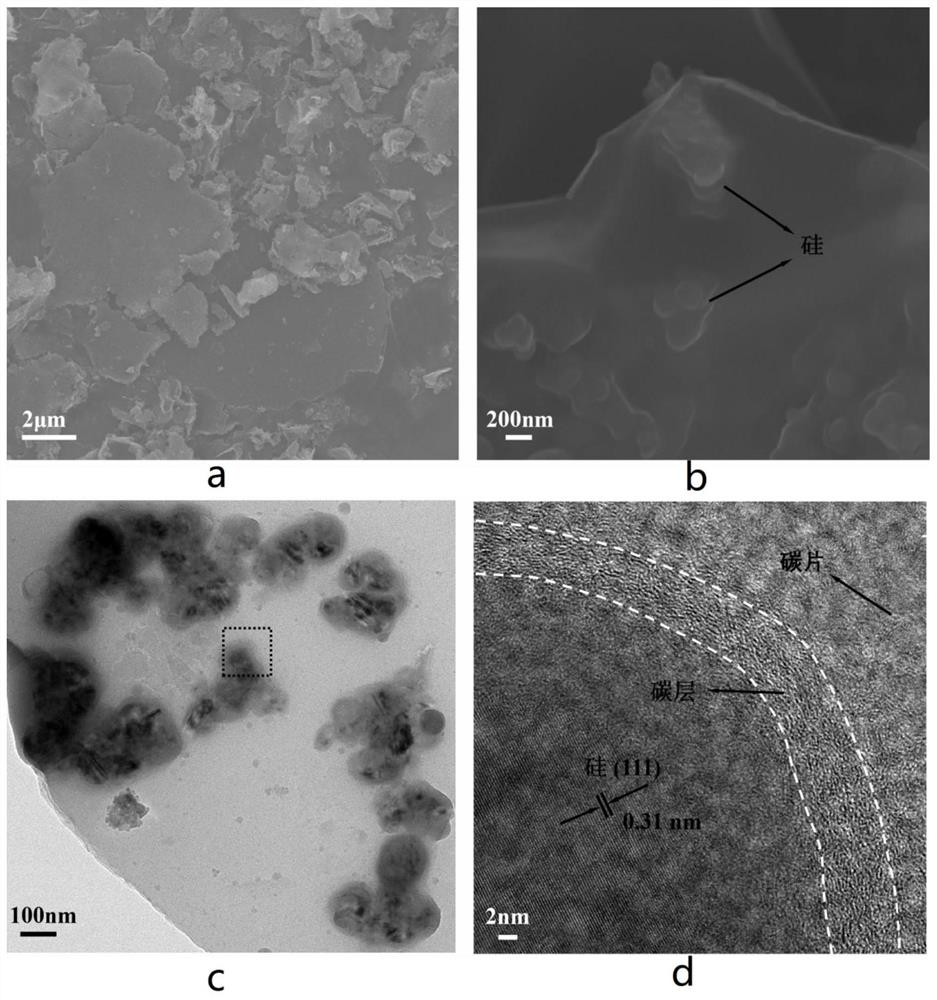 Nitrogen-phosphorus doped two-dimensional carbon/silicon compound and preparation method and application thereof