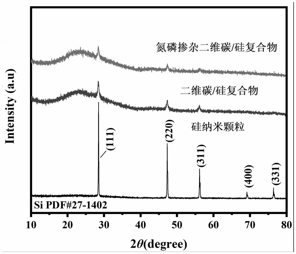 Nitrogen-phosphorus doped two-dimensional carbon/silicon compound and preparation method and application thereof