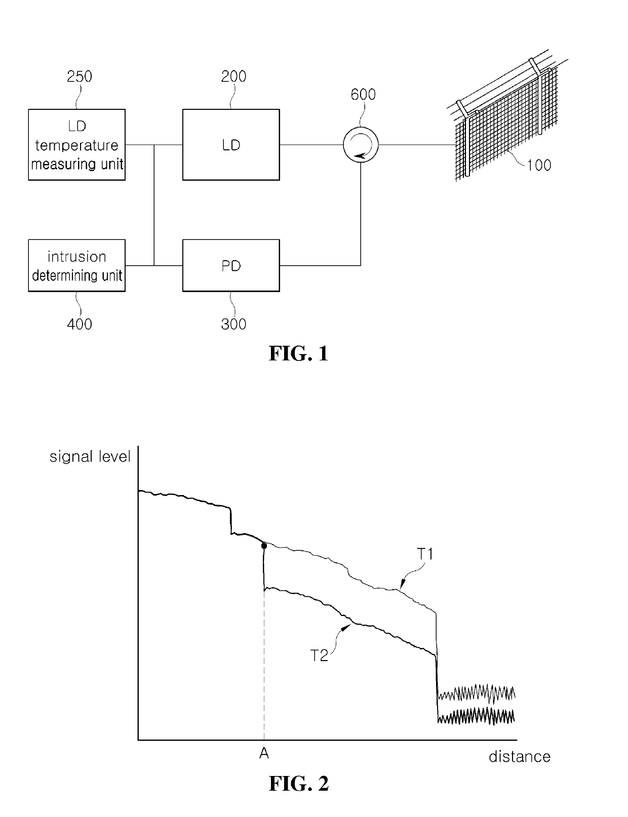 Method for detecting intrusion