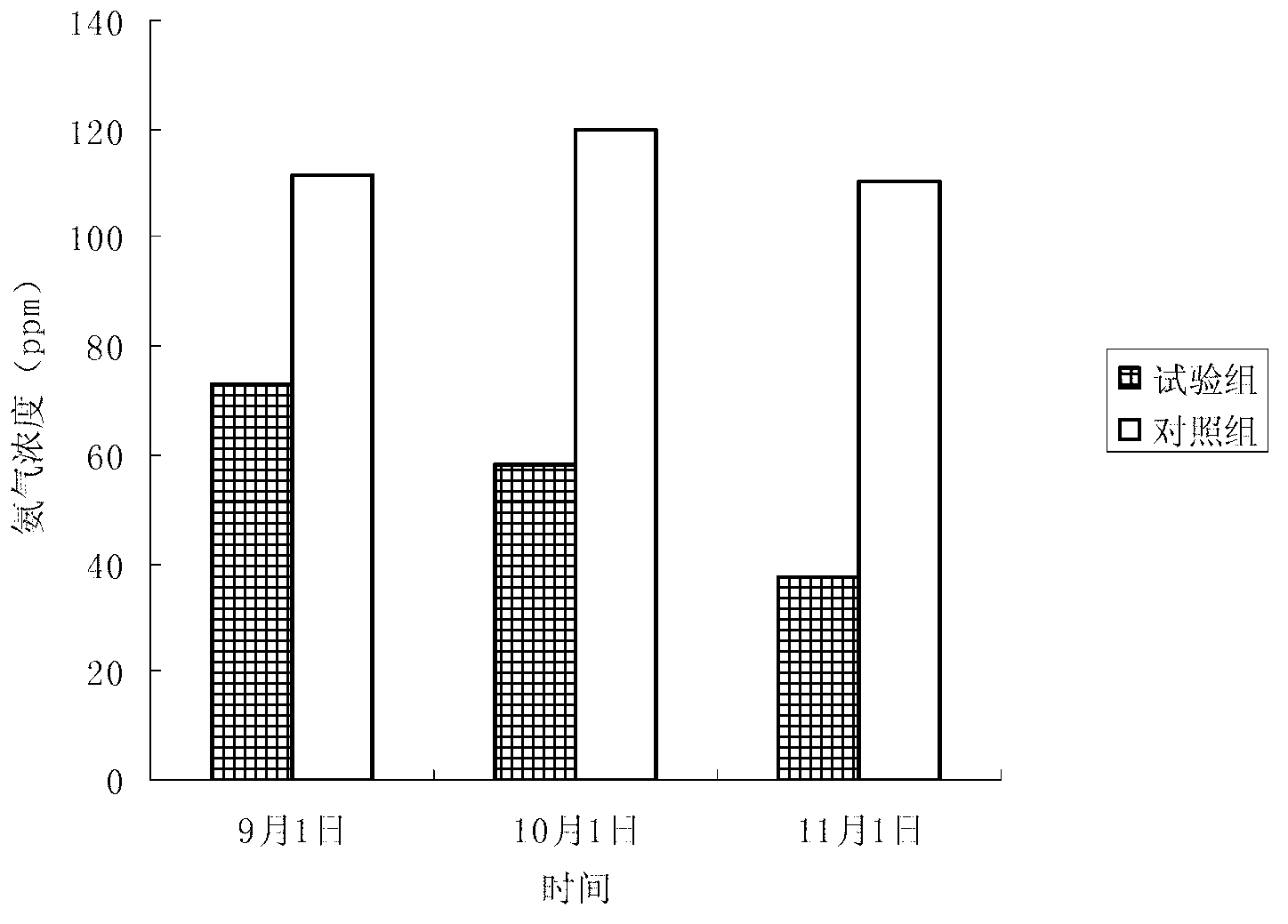 Grain-saving and environmentally-friendly microbial fermented feed and manufacturing method thereof