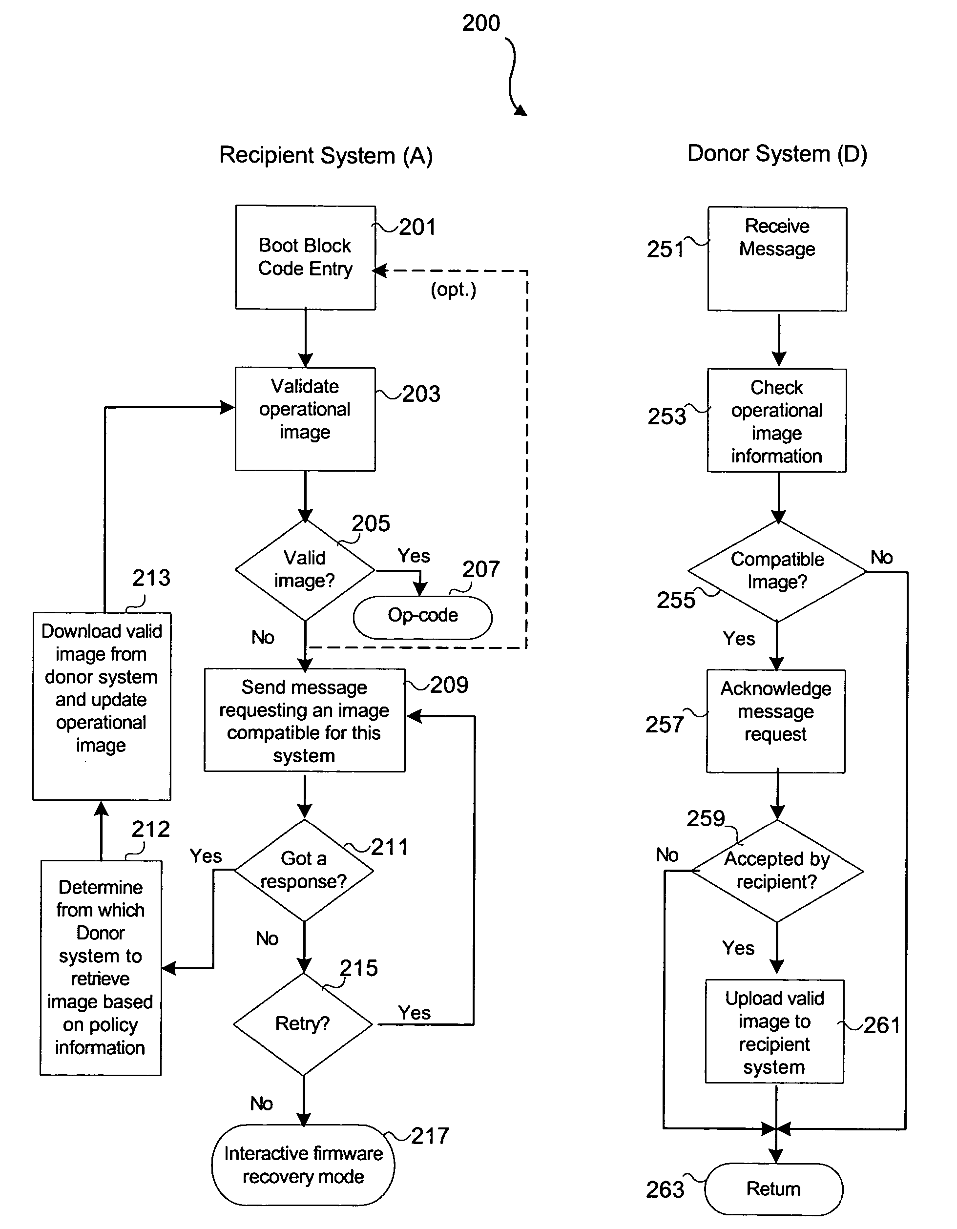 System and method for Automatic firmware image recovery for server management operational code