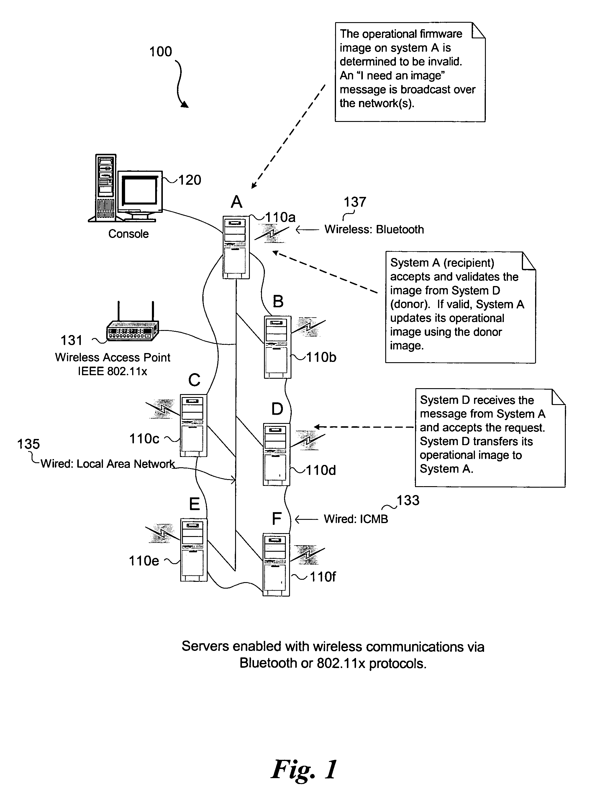 System and method for Automatic firmware image recovery for server management operational code