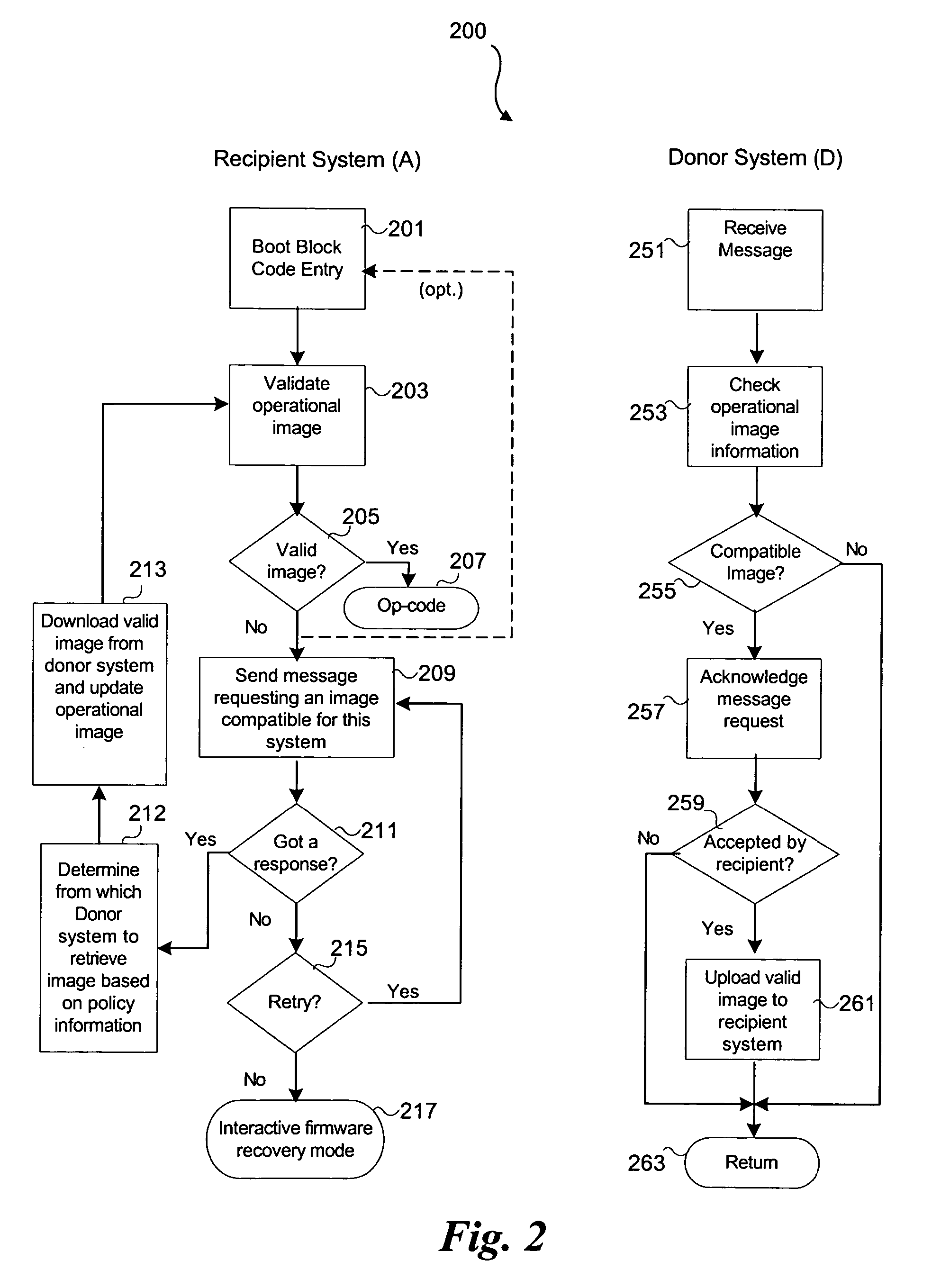 System and method for Automatic firmware image recovery for server management operational code