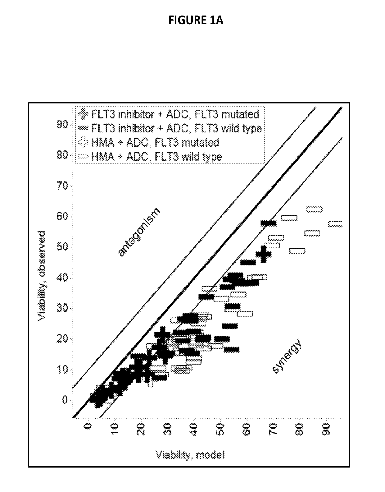 Combinations of pbd-based antibody drug conjugates with flt3 inhibitors