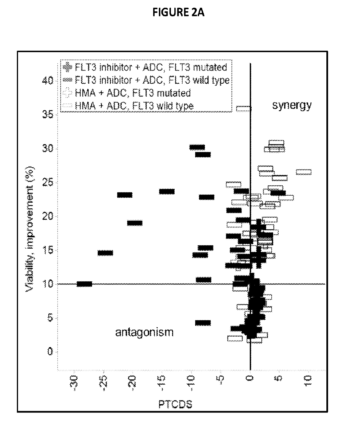 Combinations of pbd-based antibody drug conjugates with flt3 inhibitors