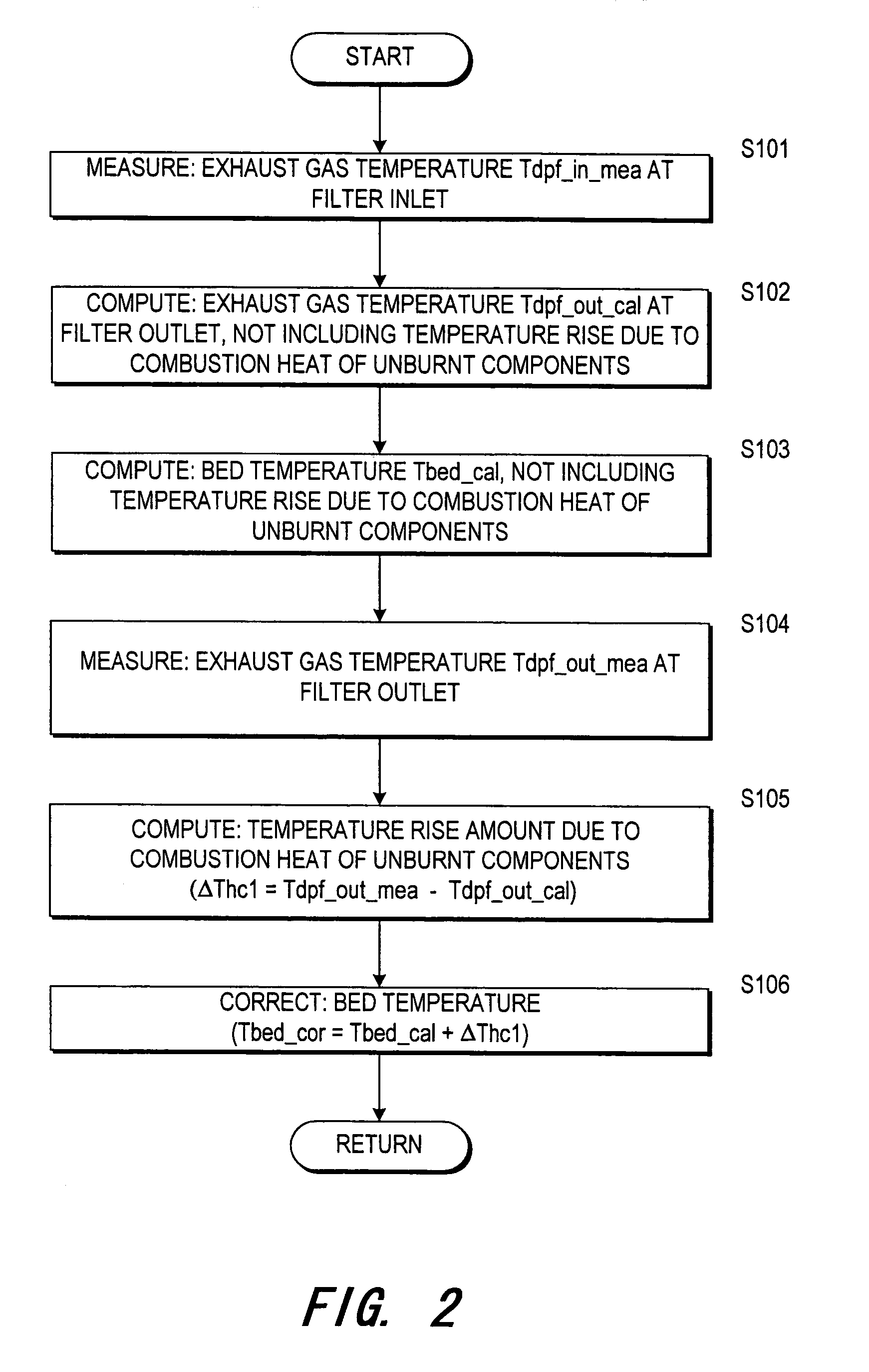 Filter regeneration control