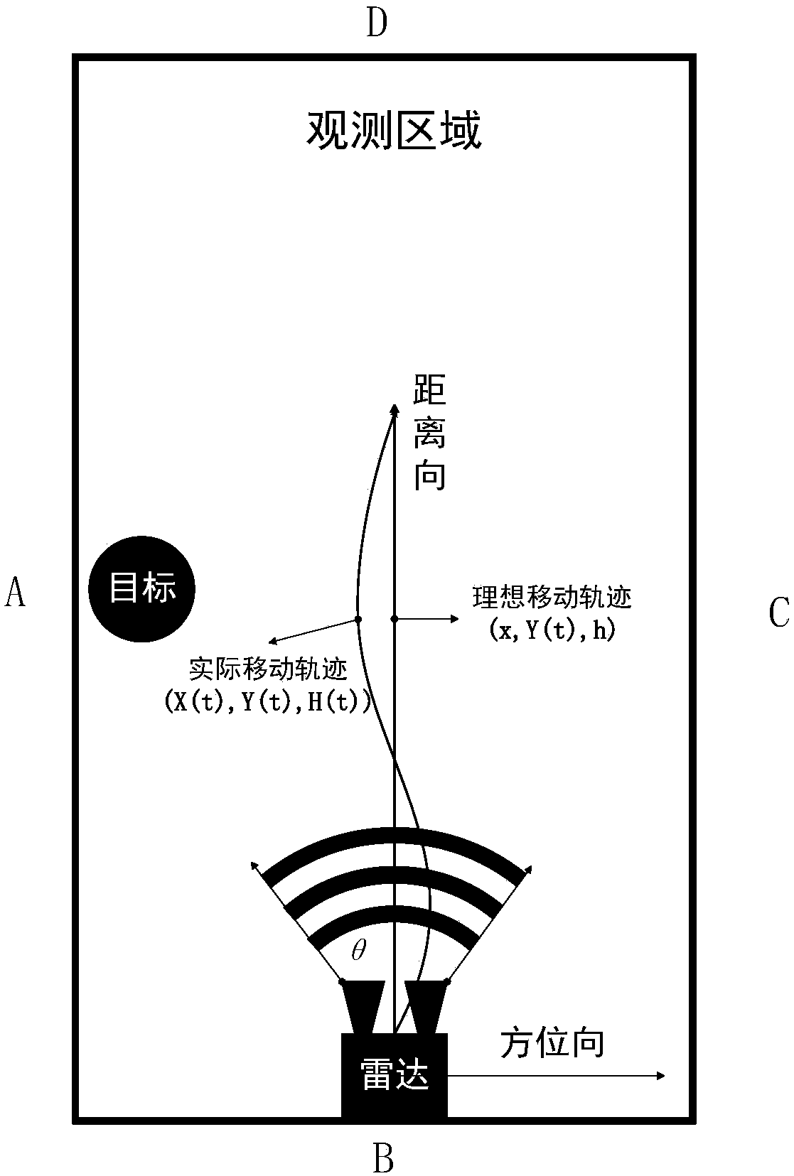 Indoor distance direction moving SAR imaging method based on improved RD algorithm