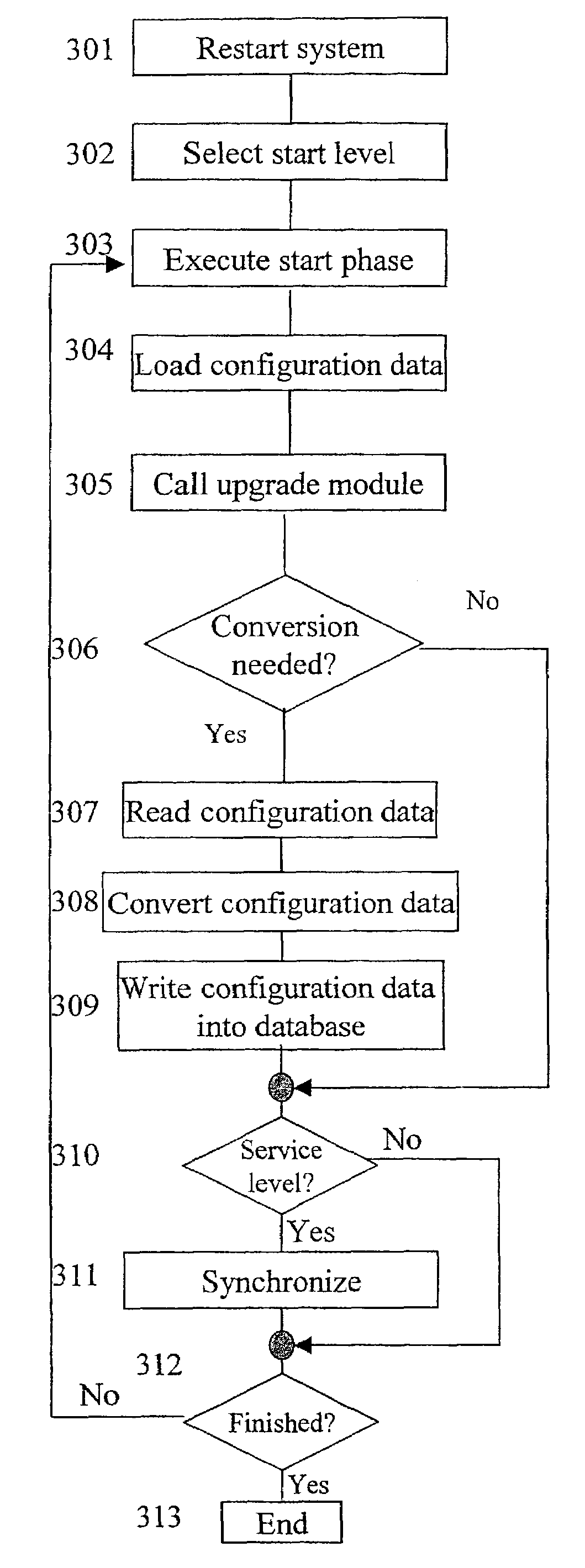 Method and system for performing SW upgrade in a real-time system