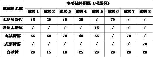 Multivitamin chewable tablet and preparation method thereof