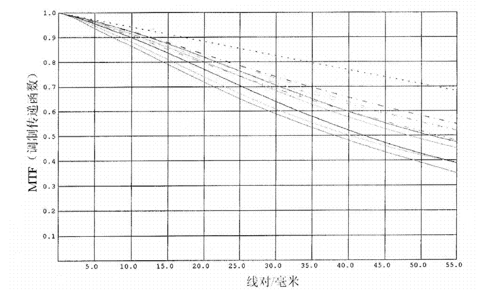 Panchromatic objective lens of aerial camera for realizing wide angle as well as long and rear operating distance