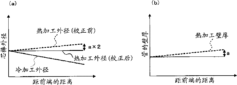 Seamless pipe manufacturing method