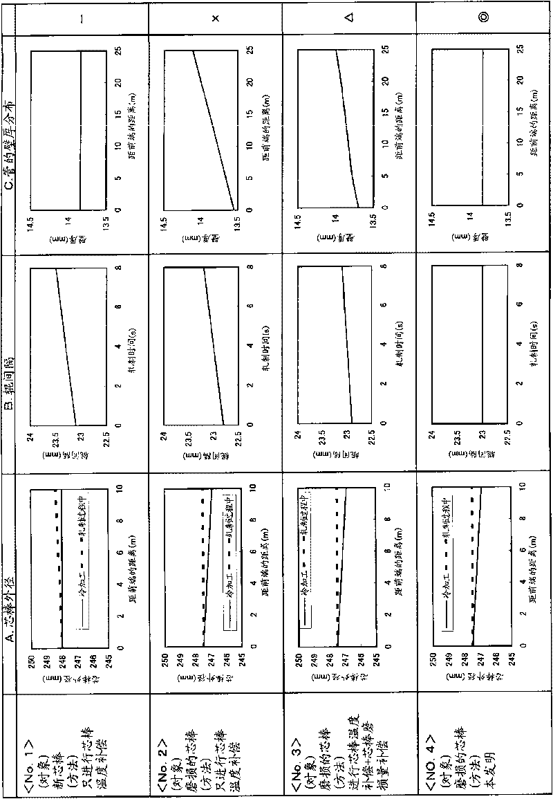 Seamless pipe manufacturing method