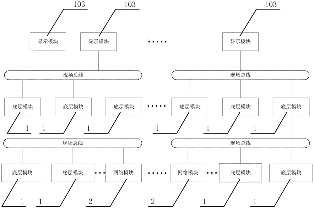 Network control system of large road maintenance machine