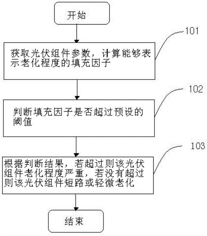 Photovoltaic electricity generating assembly optimized monitoring method and photovoltaic electricity generating assembly optimized monitoring system