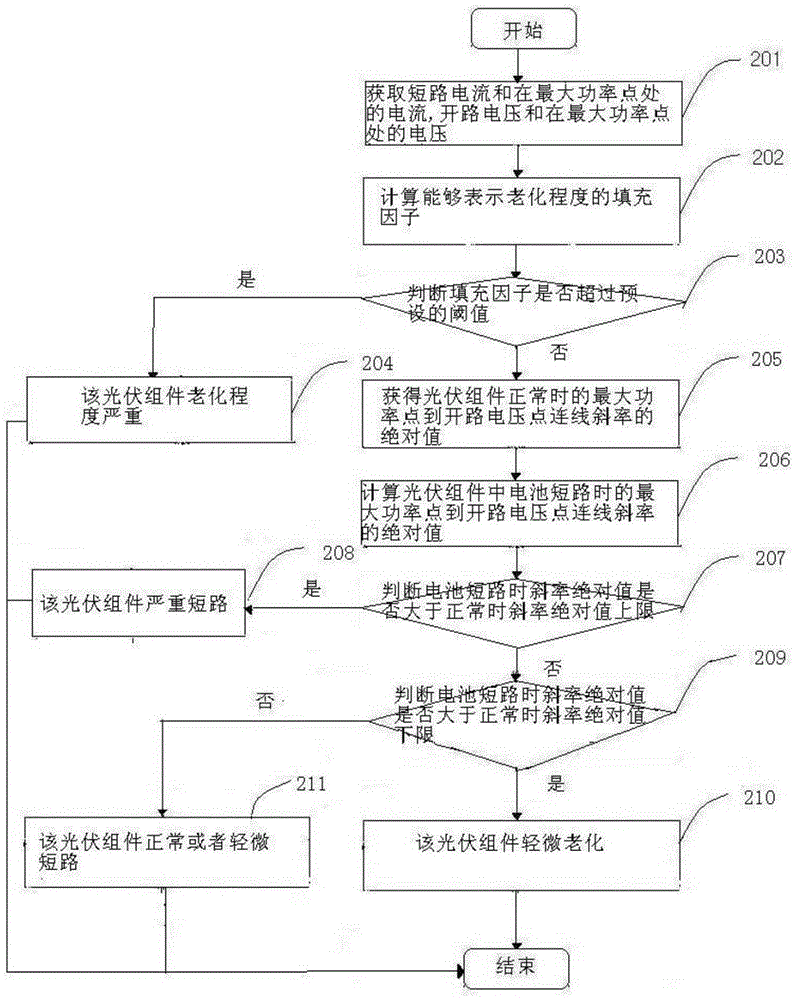 Photovoltaic electricity generating assembly optimized monitoring method and photovoltaic electricity generating assembly optimized monitoring system