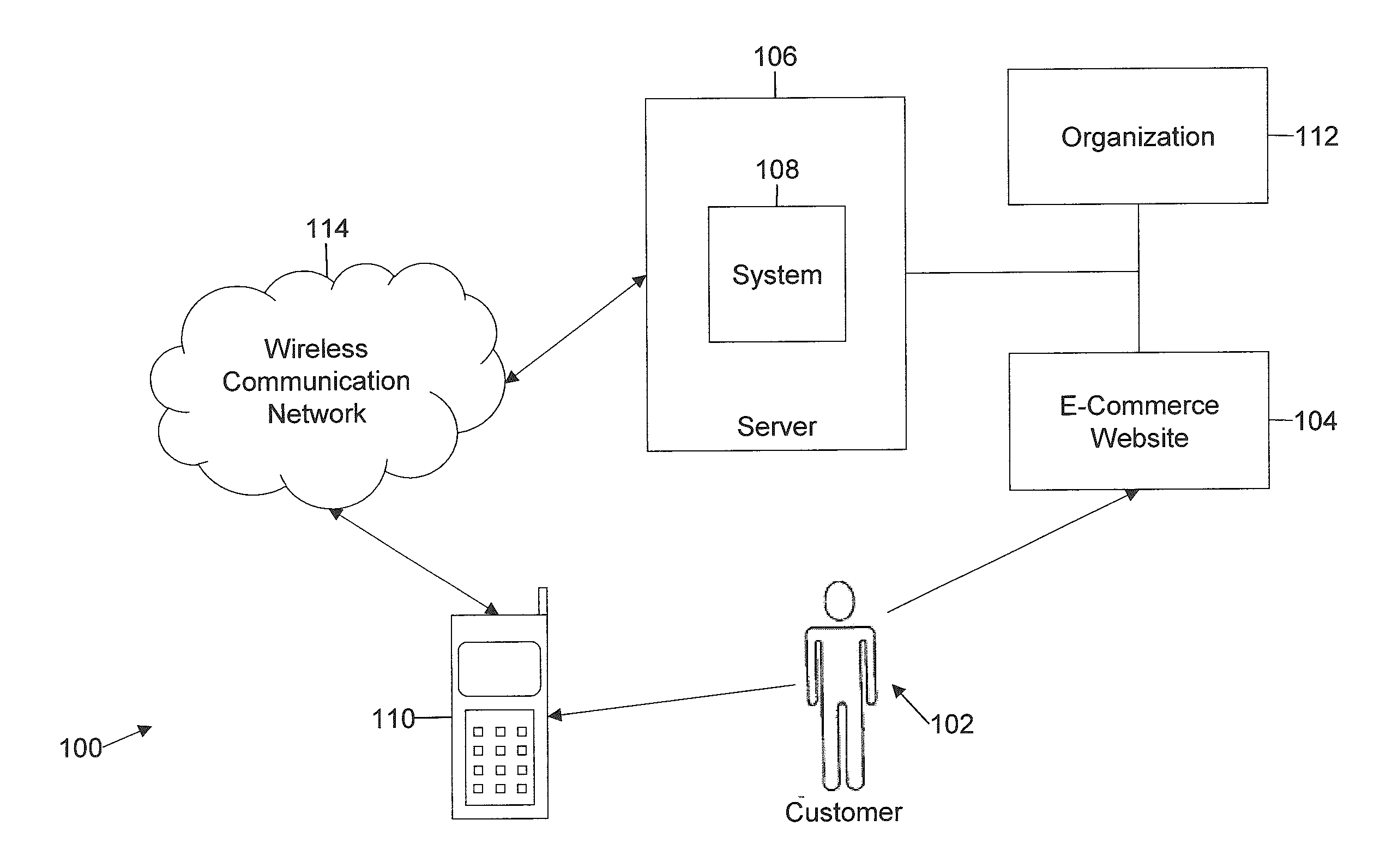 Method and system for making secure payments