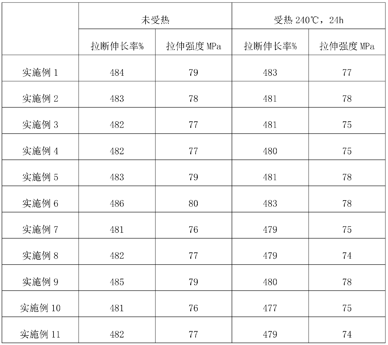 High-temperature-resistant non-adhesive conveying belt and preparation method thereof