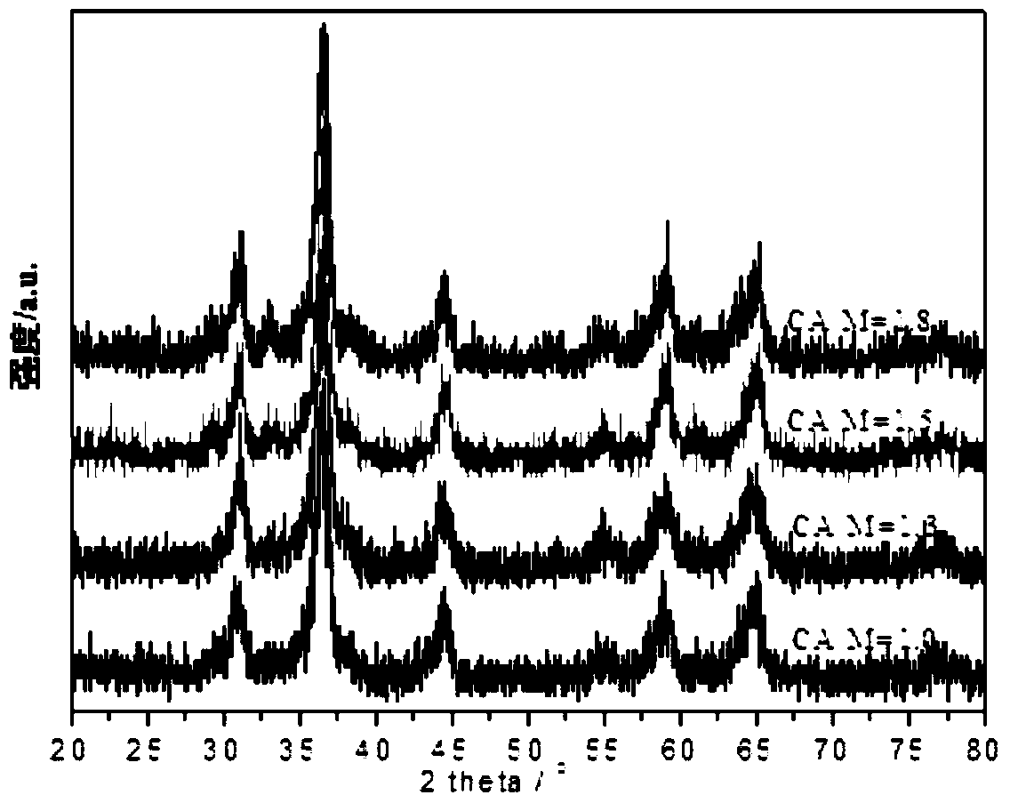 Comn composite oxide catalyst for eliminating benzene series volatile organic compounds in air and preparation method thereof