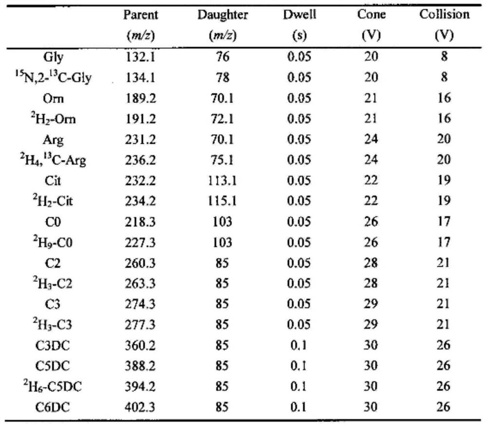 Side-effect-free detection device capable of being quantitatively dissolved with amino acid and carnitine in human blood