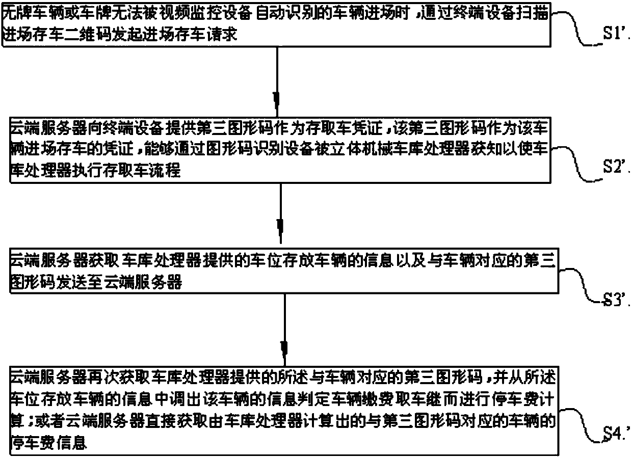 Parking management method and cloud server