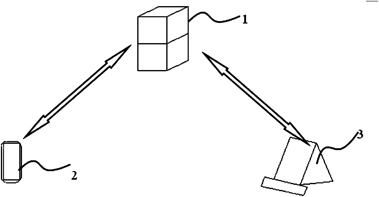 Parking management method and cloud server