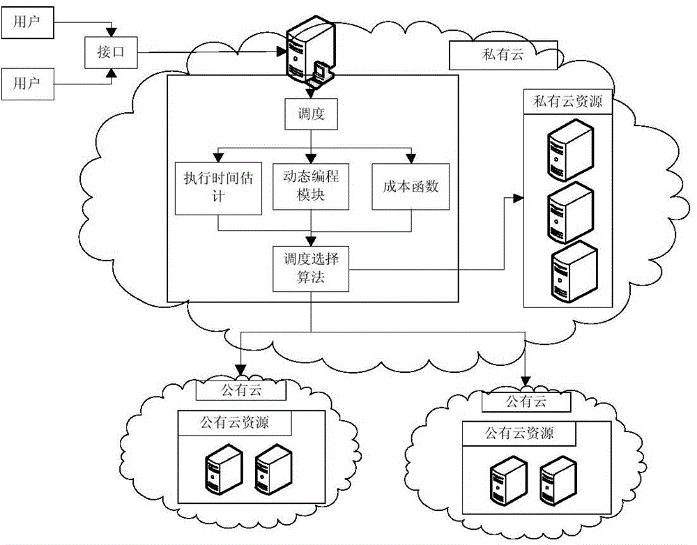 Multi QoS (quality of service)-constrained parallel task scheduling cost optimizing method under mixed cloud environment