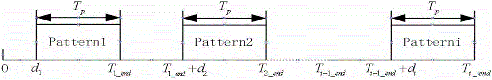 A Bionic Underwater Acoustic Communication Method Based on Differential Pattern Delay Difference Coding