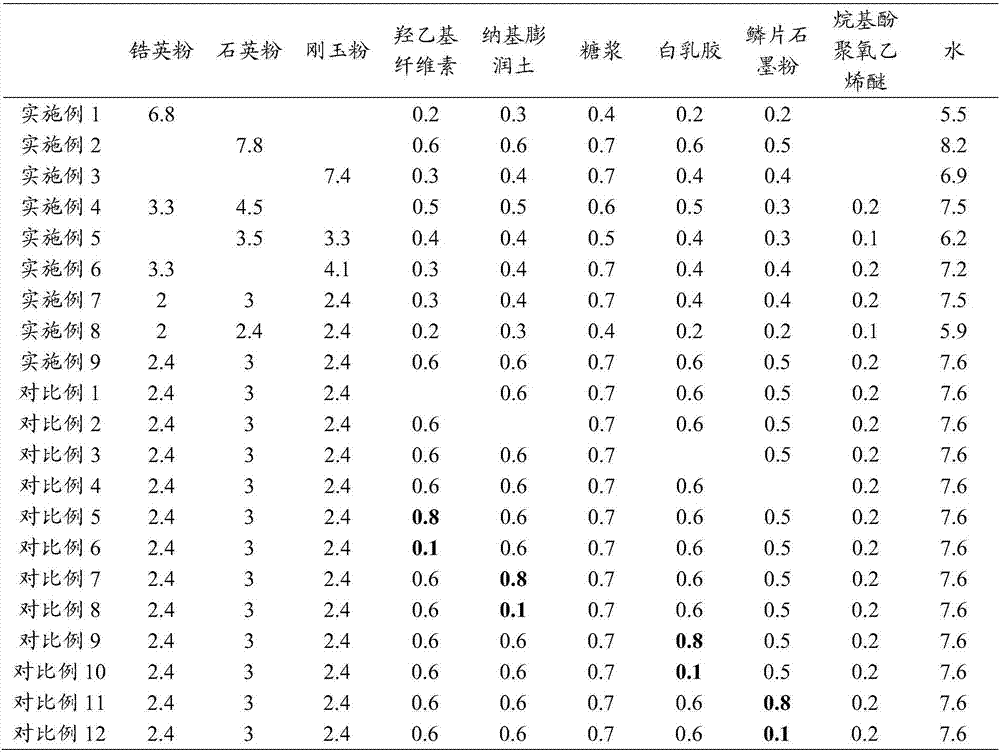 Evaporative pattern casting coating and preparation method and using method thereof