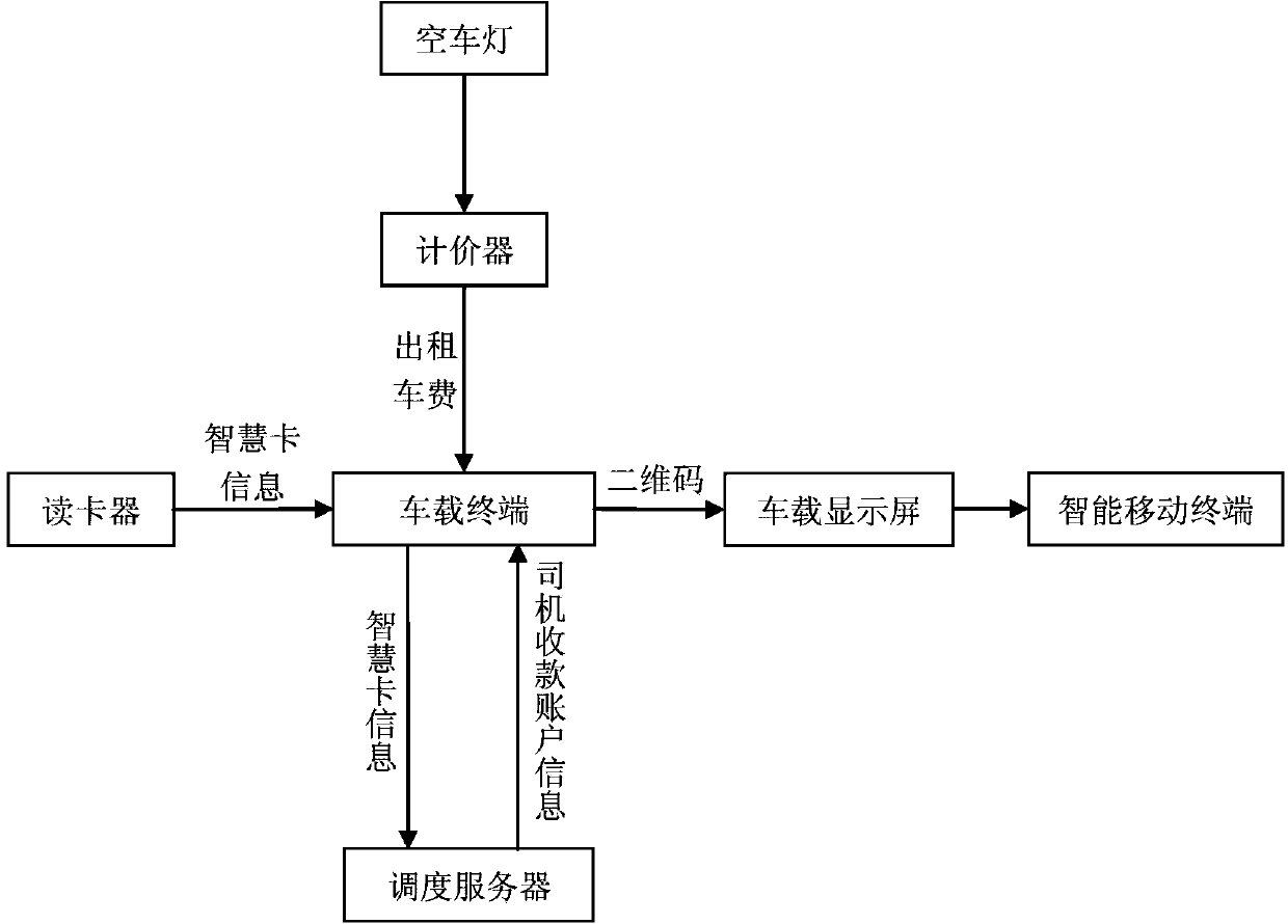 Taxi fare payment system and vehicle-mounted terminal