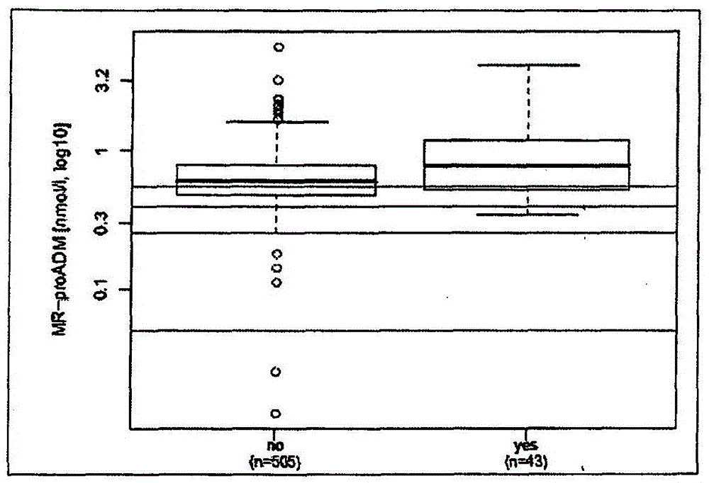 Prediction of outcome in patients with chronic obstructive pulmonary disease