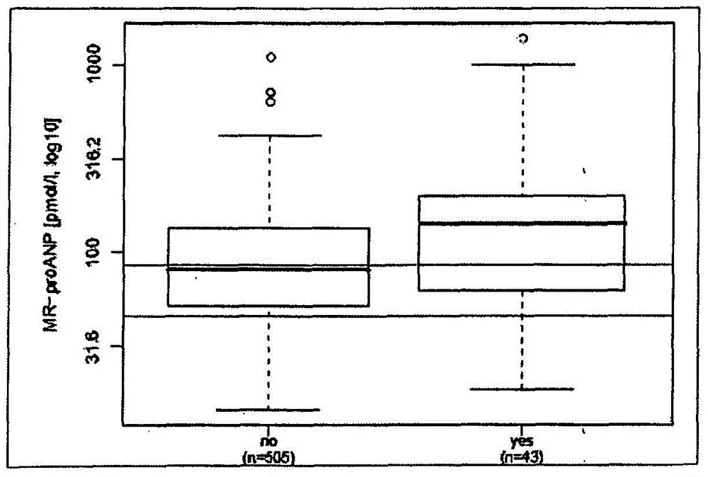 Prediction of outcome in patients with chronic obstructive pulmonary disease