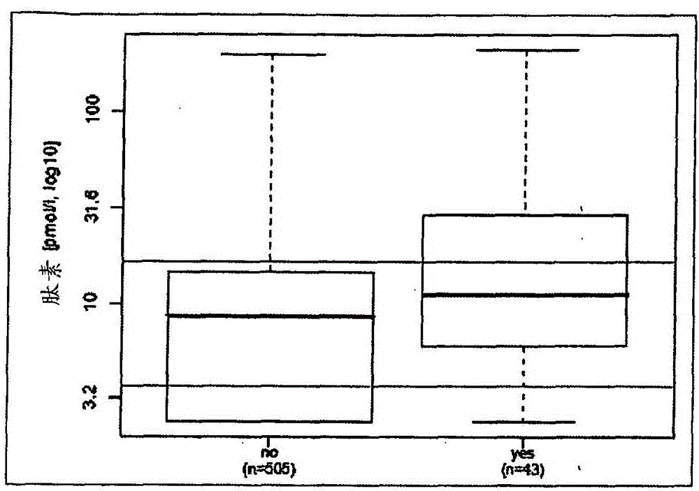 Prediction of outcome in patients with chronic obstructive pulmonary disease