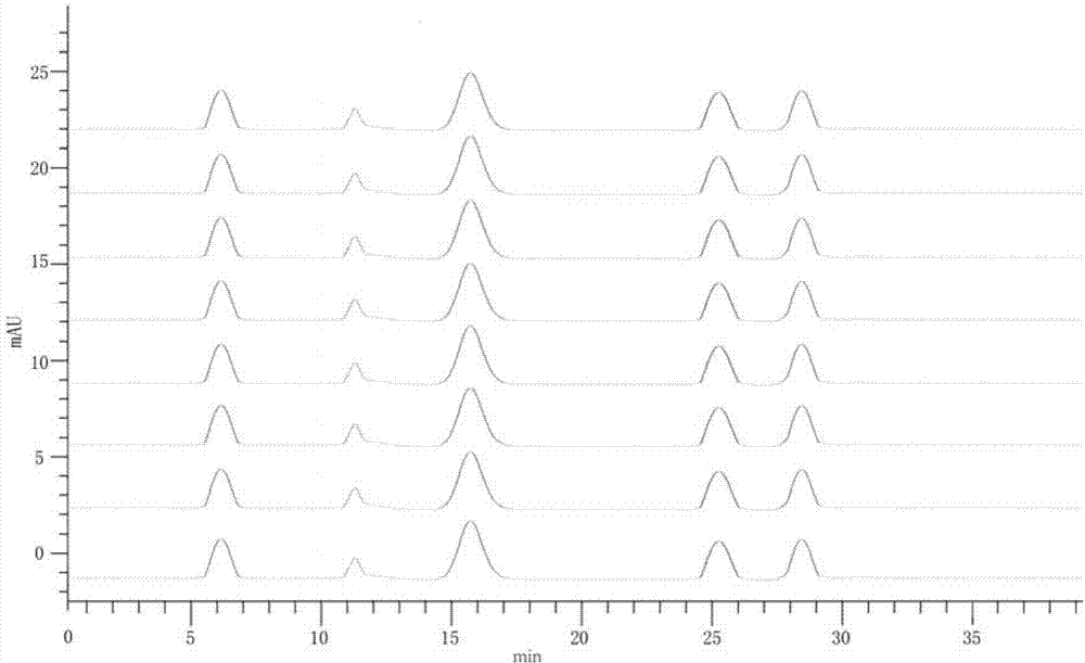 Fast separation and detection method for whey protein components in dairy product