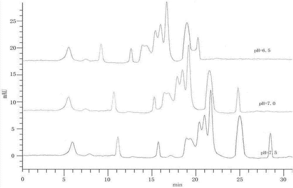 Fast separation and detection method for whey protein components in dairy product