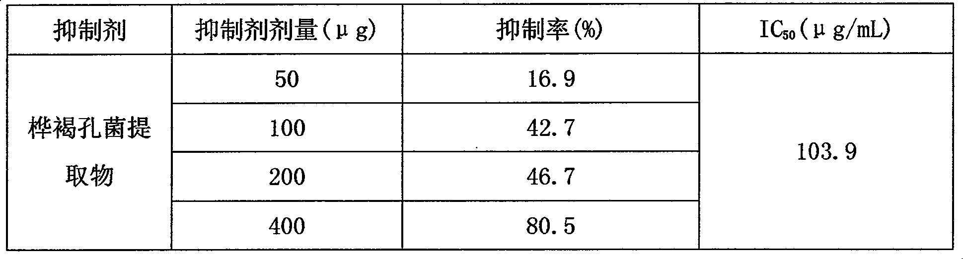 Preparation method of inonotus obilquus as alpha-glucosidase inhibitors