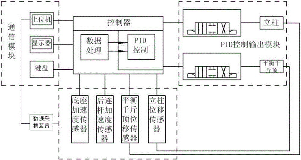 Hydraulic support with pose detection and control function and working method thereof