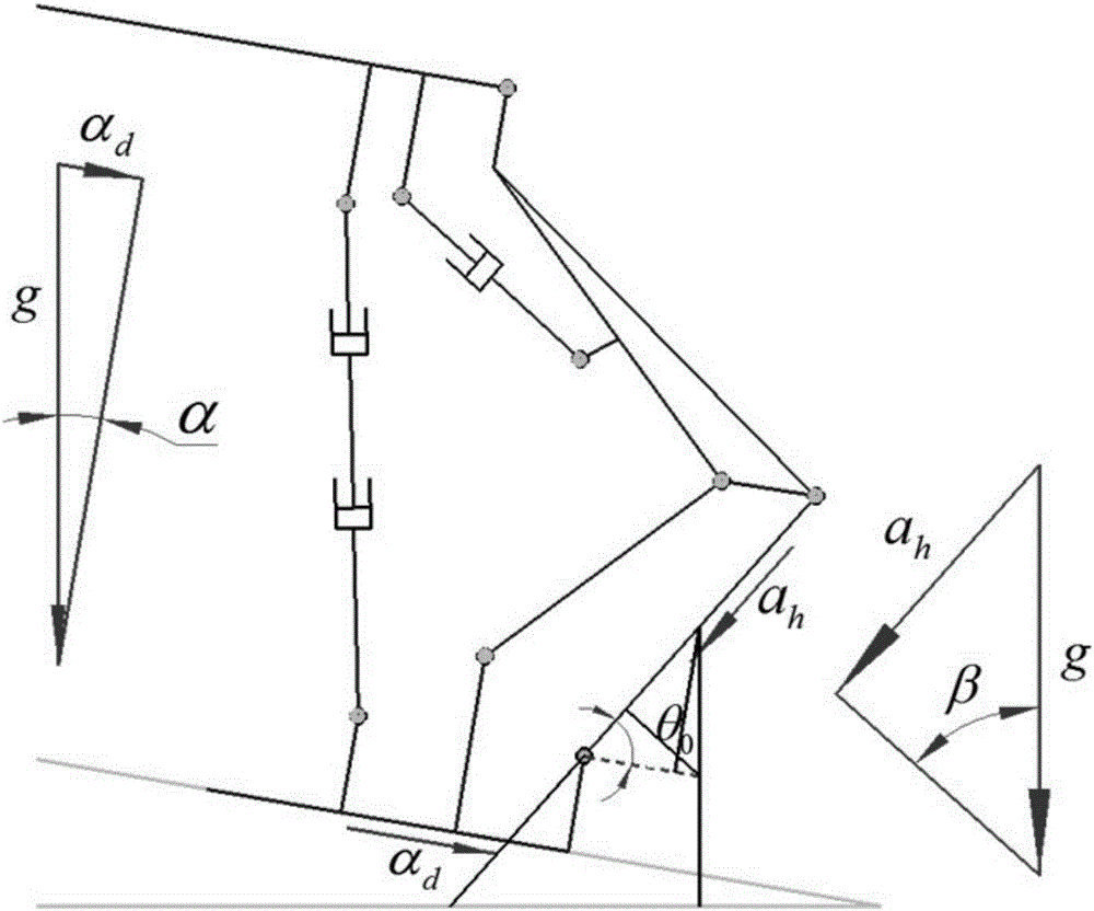 Hydraulic support with pose detection and control function and working method thereof