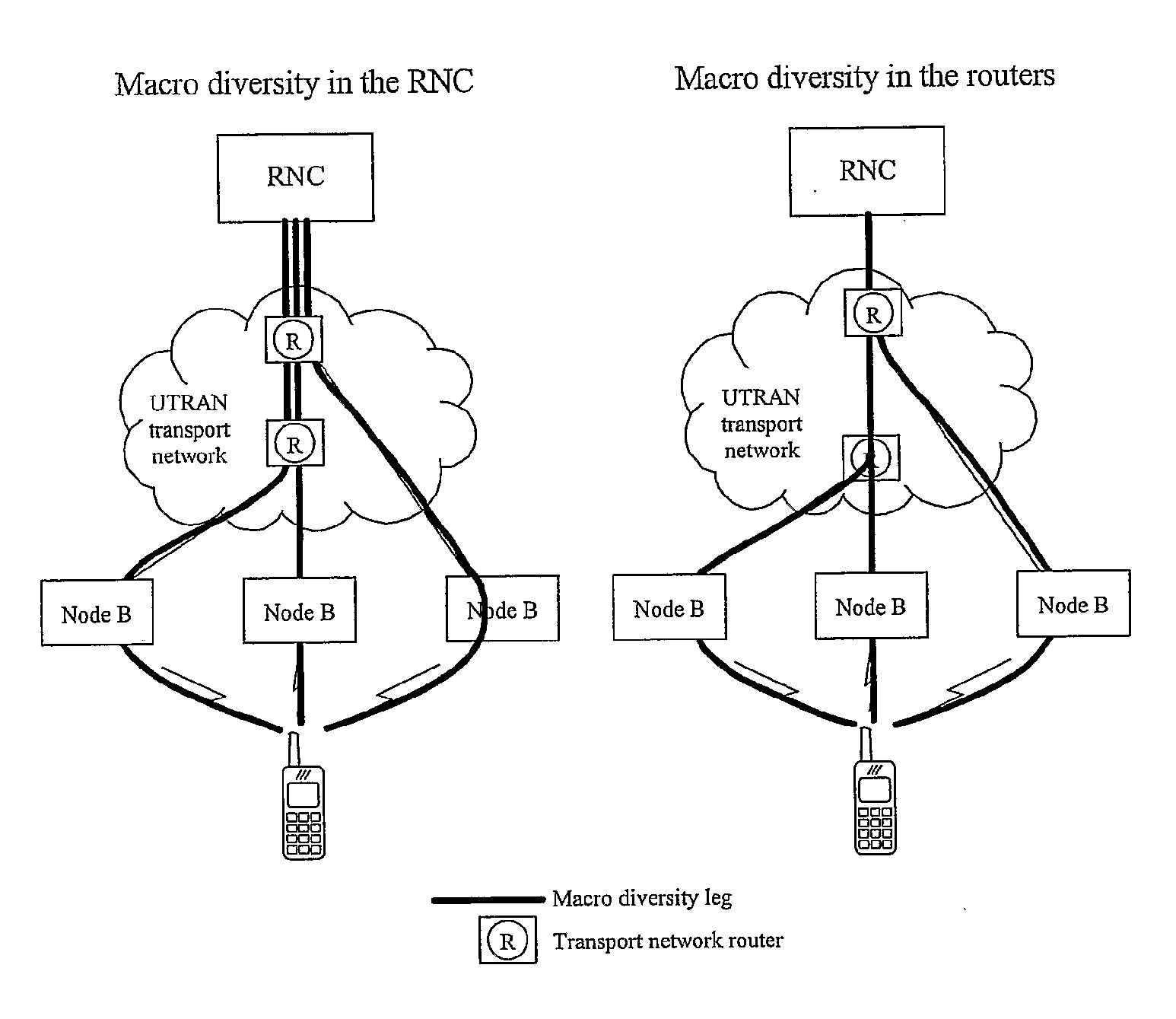 Arrangements and method for handling macro diversity in utran transport network