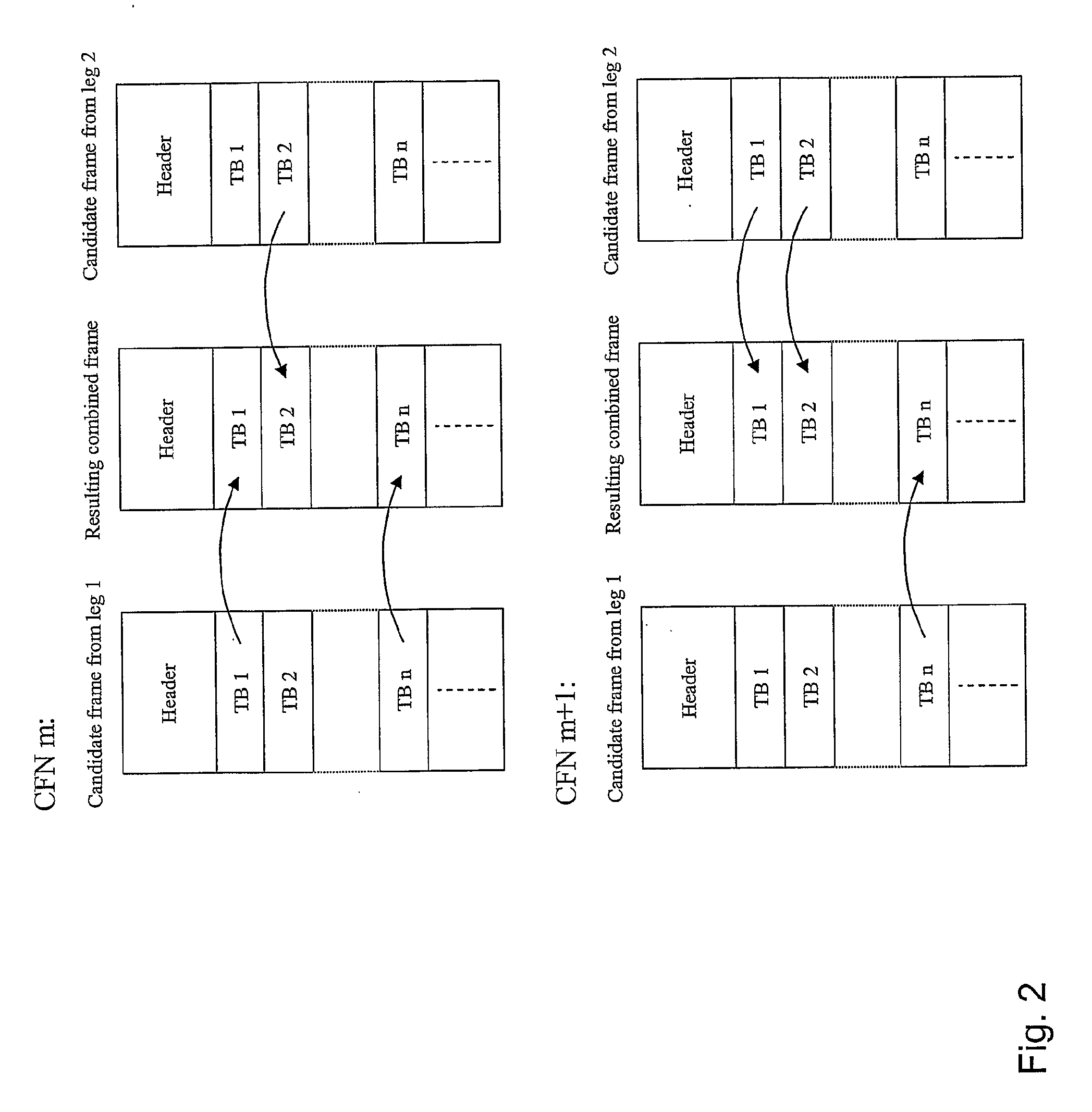 Arrangements and method for handling macro diversity in utran transport network