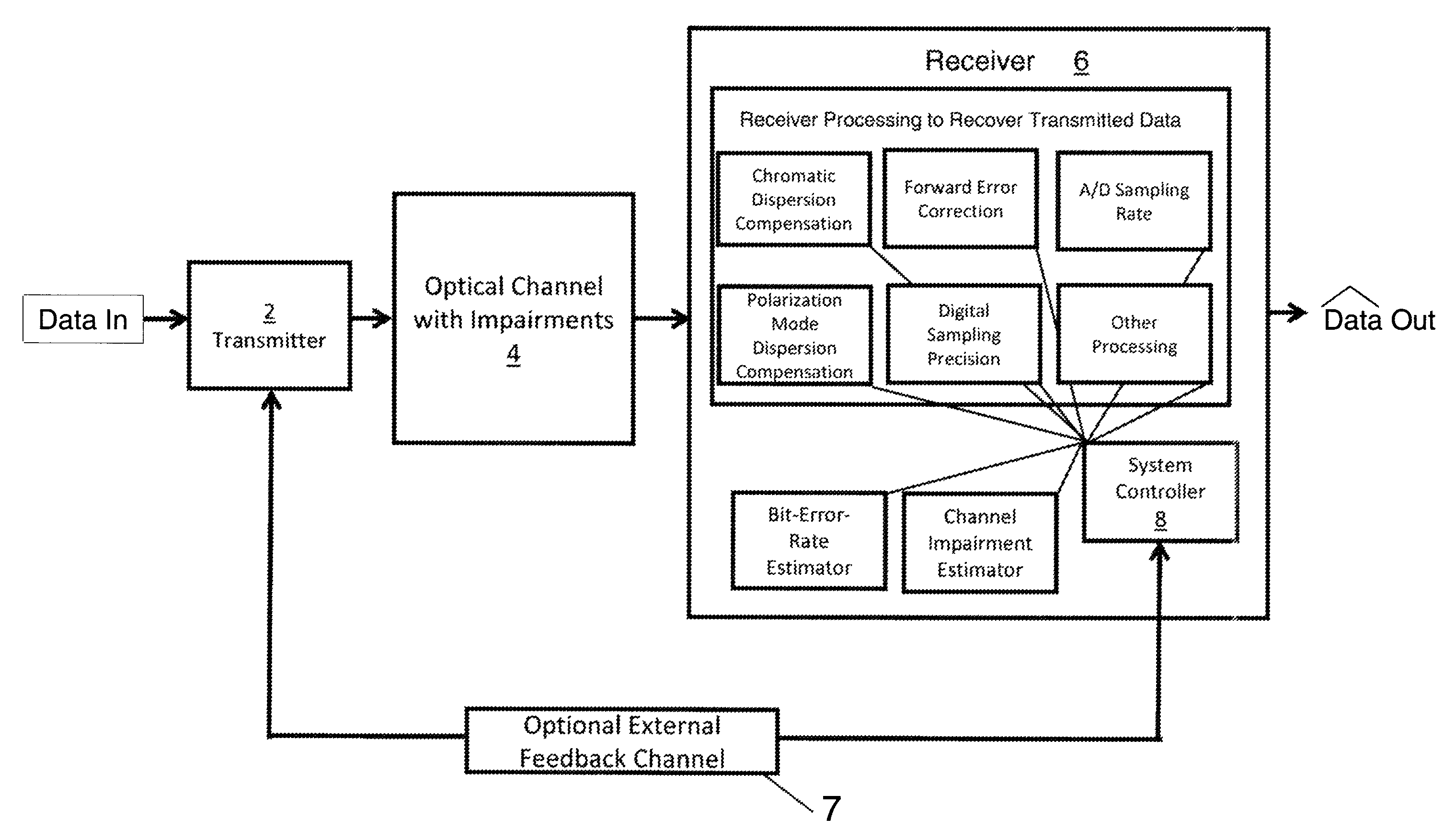 Reconfigurable DSP performance in optical transceivers