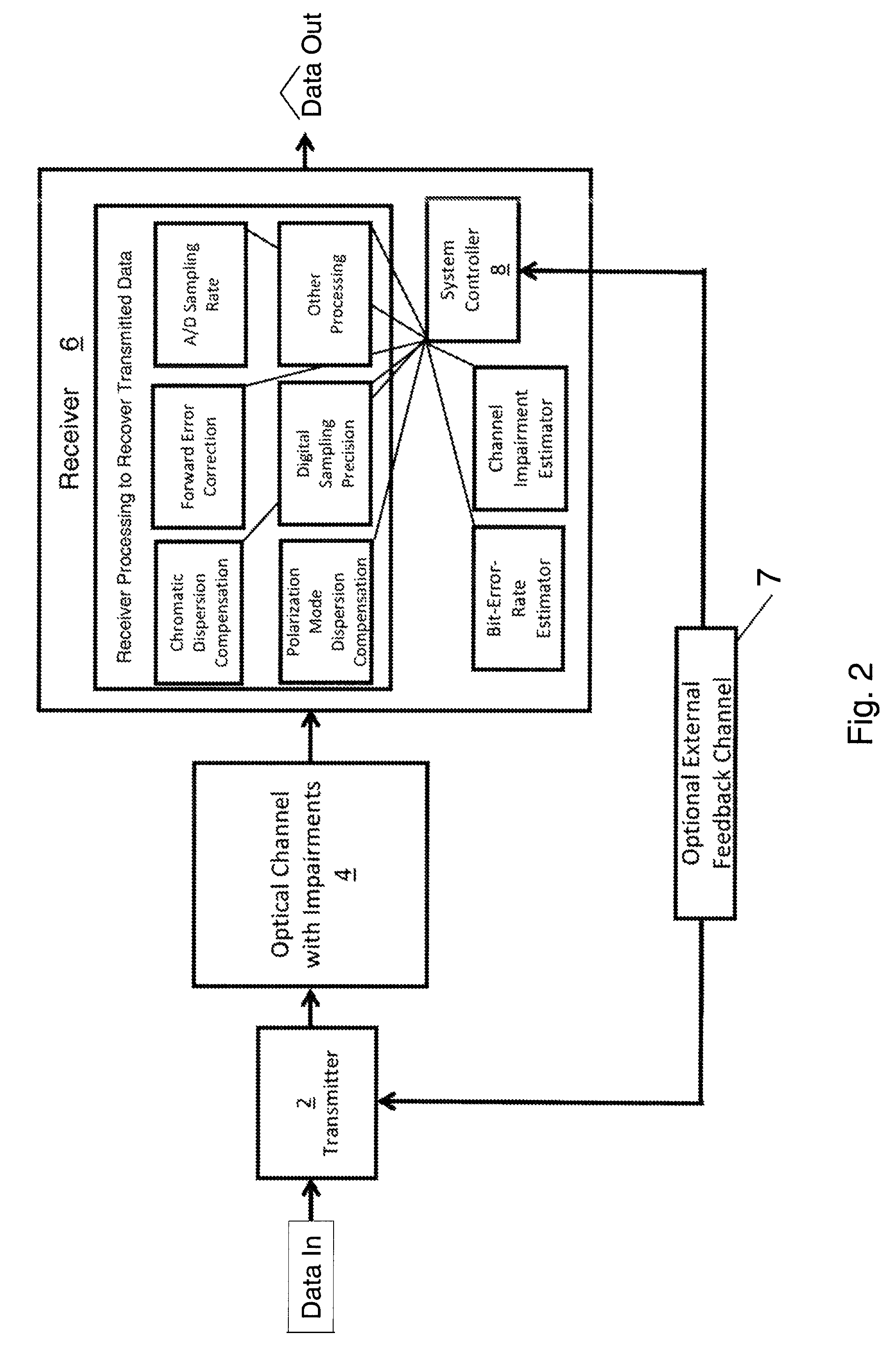 Reconfigurable DSP performance in optical transceivers